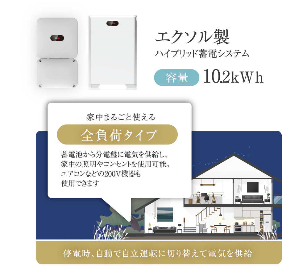 家中まるごと使える全負荷タイプ