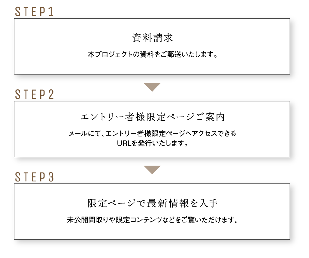 物件エントリー 会員限定ページご案内 限定ページで最新情報を入手